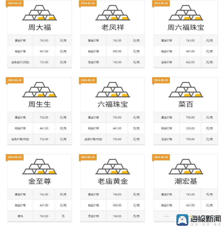 亿电竞：海量财经丨创新高！首饰金价突破743元克济南部分品牌 